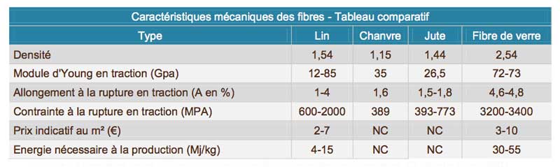 Cliquez pour agrandir