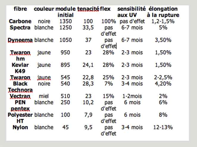 Cliquez pour agrandir